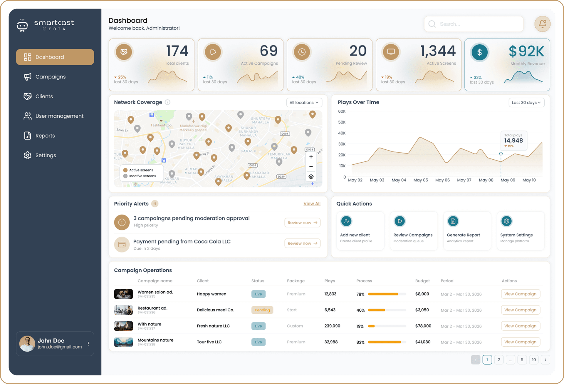 Admin Dashboard